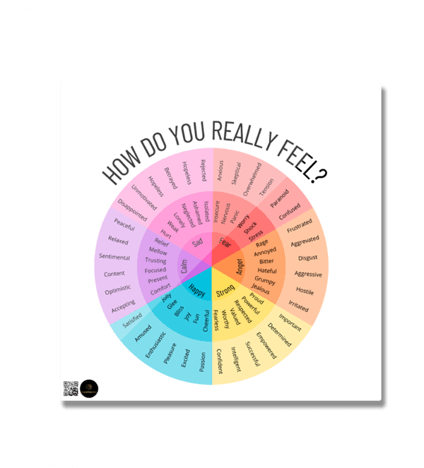 Spectrum of Emotions Square Fridge Magnet – Emotional Intelligence Chart for Mindful Living, Therapy & Daily Check-Ins
